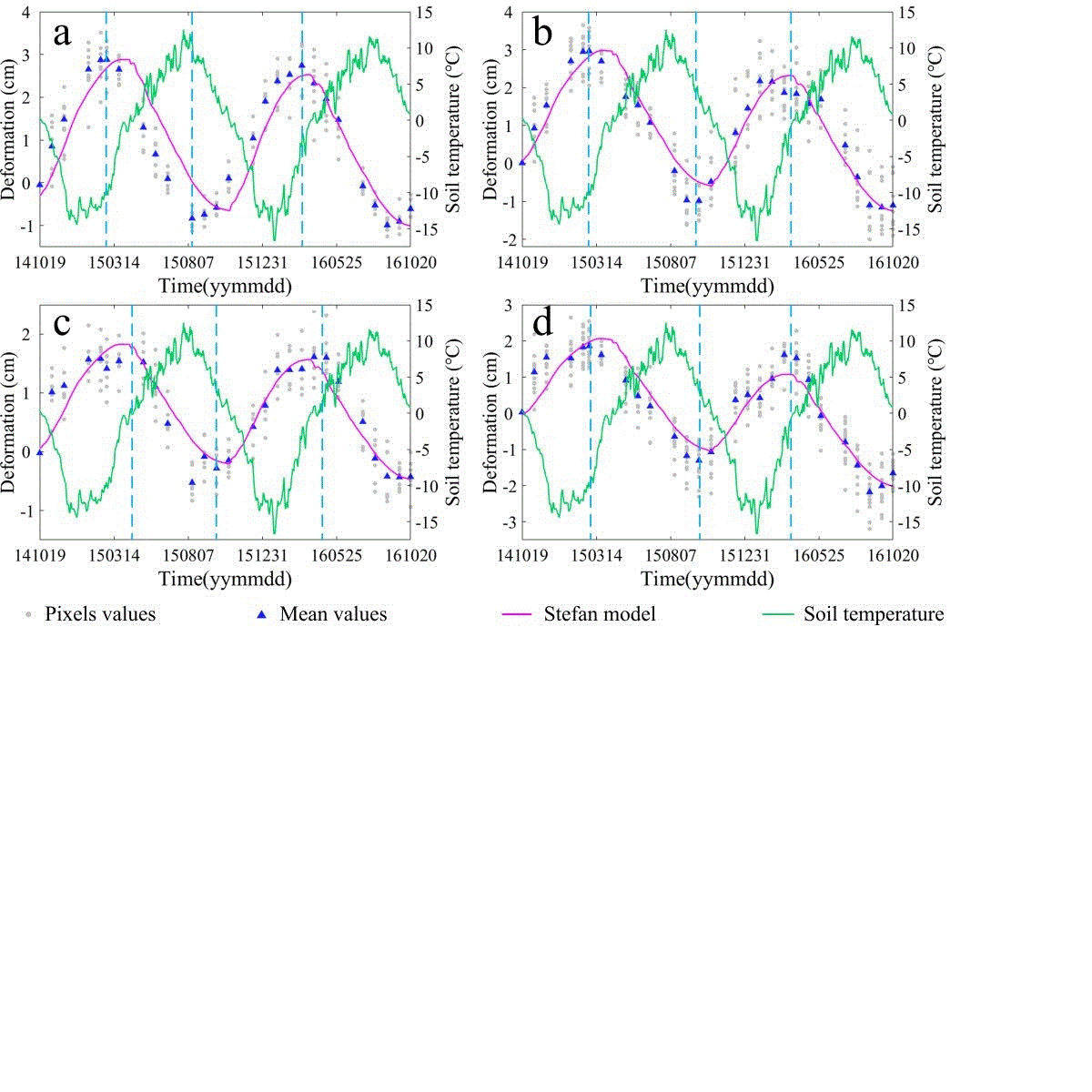 chen2019monitoring.gif